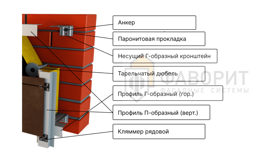 Пример горизонтально-вертикальной оцинкованной фасадной системы