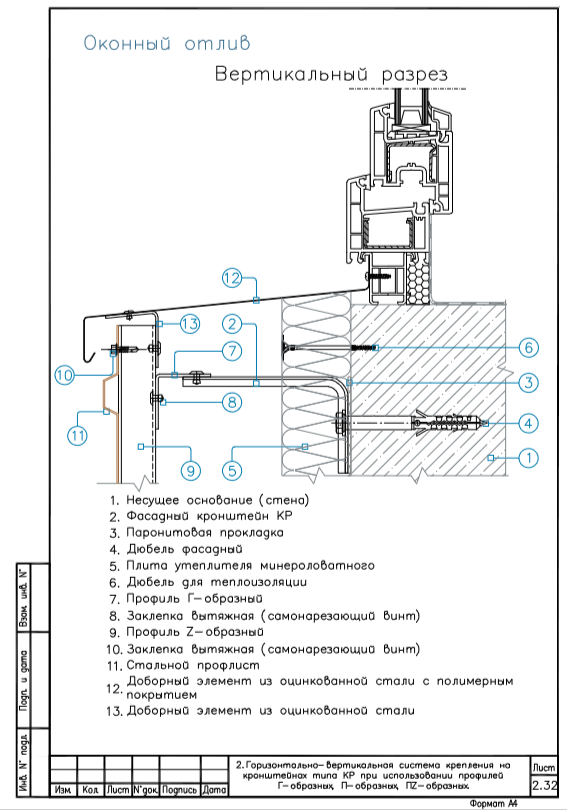 АТР подсистема по профлисту (5)
